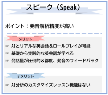 スピークの特徴