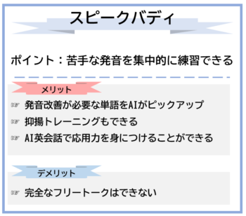 スピークバディの特徴