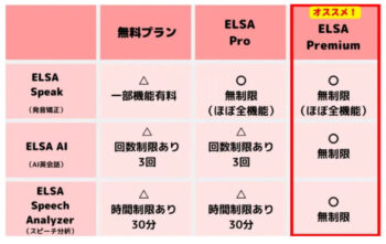 無料版、有料版
