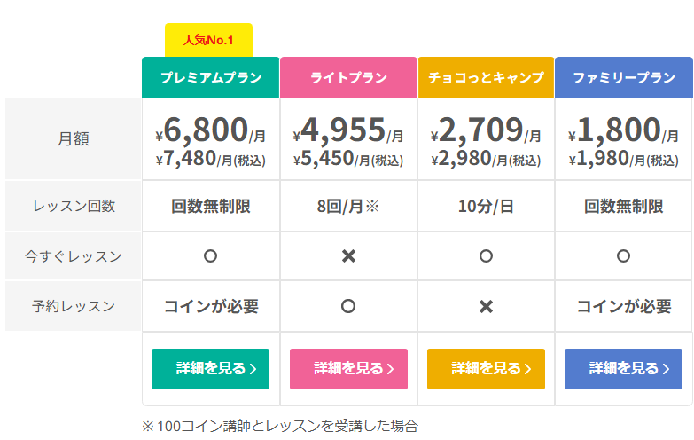 ネイティブキャンプの料金プラン