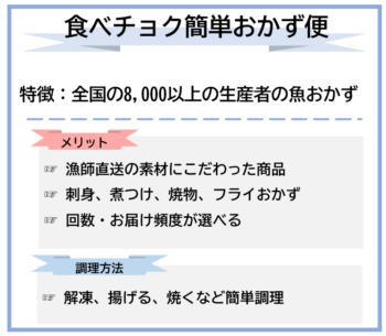 食べチョク‗特徴