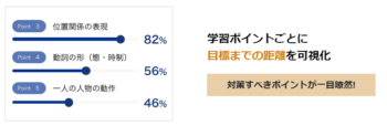 目標までの距離