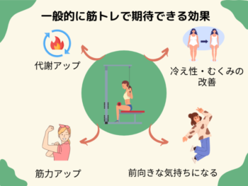 一般的に筋トレで期待できる効果