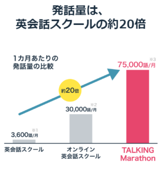 圧倒的な発話量