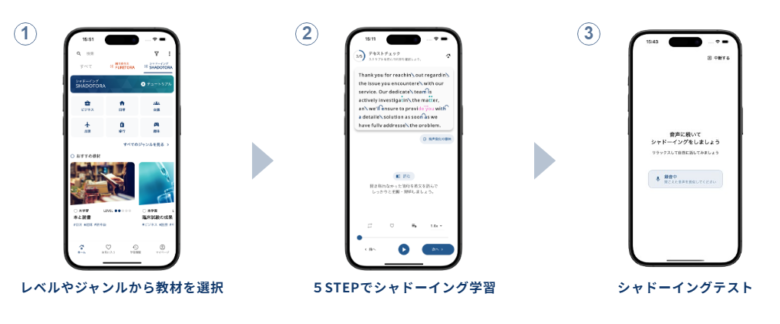 TORAbitのシャドーイング学習の流れ