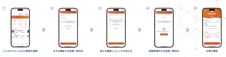 TORAbitの瞬間英作文トレーニングの流れ