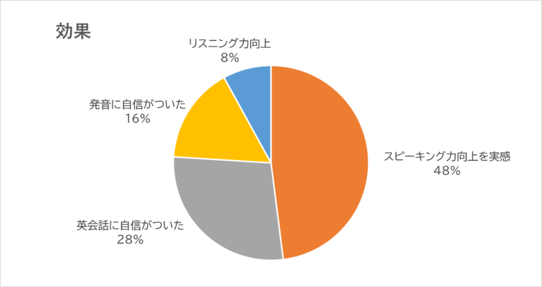 効果