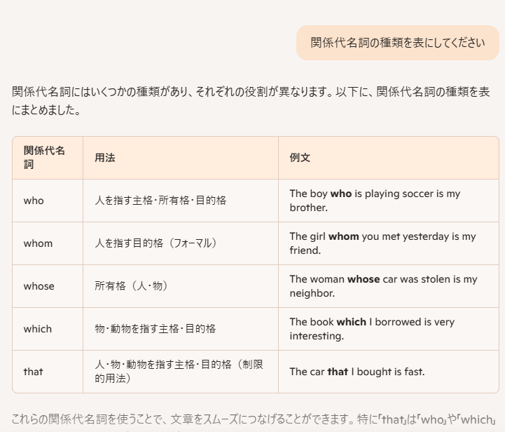 関係代名詞の種類