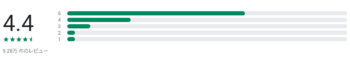 GooglePlayでの評価