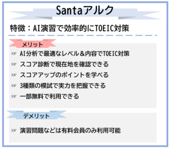 santaアルクの特徴