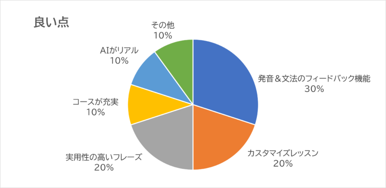 良い点