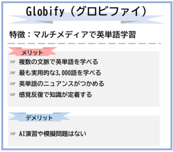 Globify