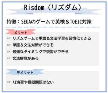 risdomの特徴