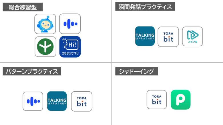 AI英会話アプリ分類表