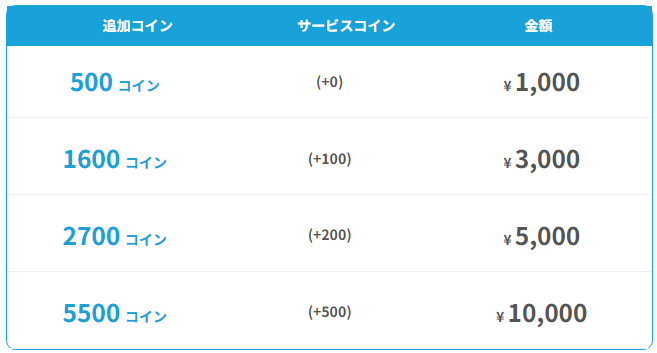 ネイティブキャンプの追加コイン価格表