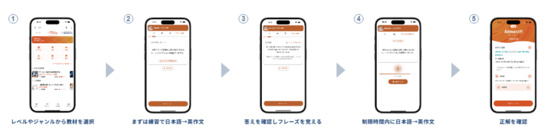 TORAbit(トラビット)の瞬間英作文