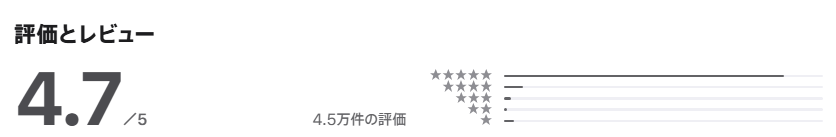 abceedのappstoreでの口コミ評価