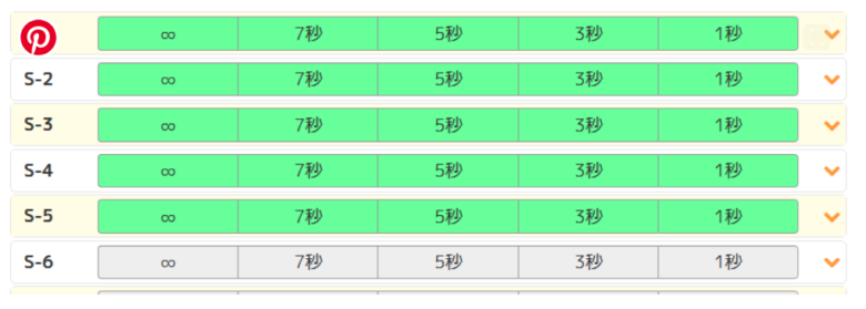 制限時間ごとに段階的にトレーニングできる仕組み