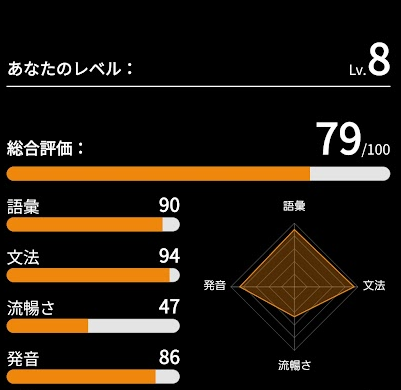 AIスピーキングテスト