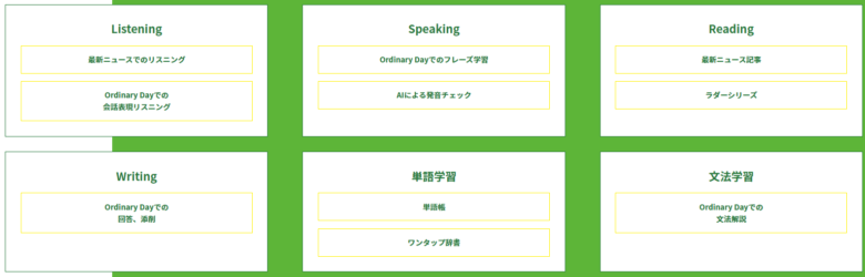 レシピーの英語6技能の学習内容